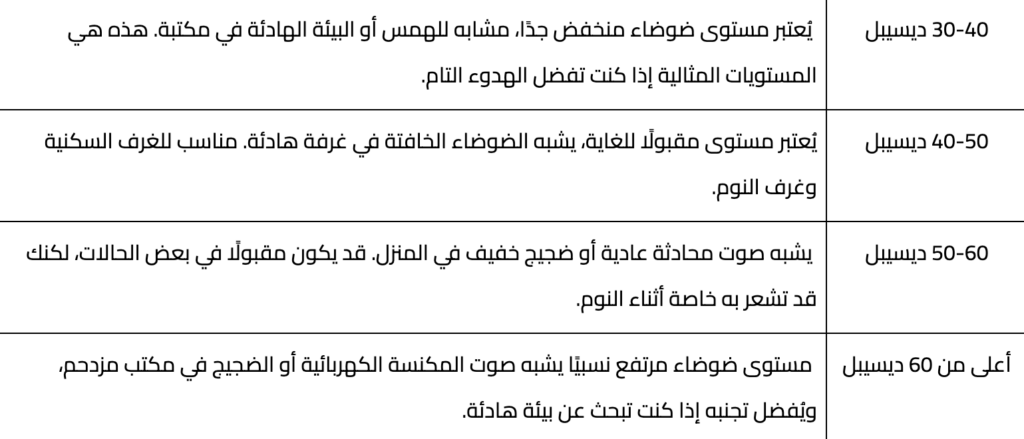 الضوضاء اثناء تشغيل المكيف - الكترو هوم